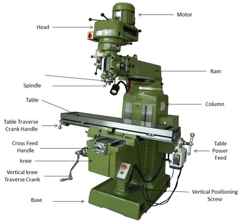 small cnc milling machine parts|milling machine parts list.